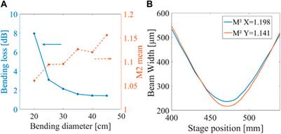 Flexible beam delivery of ultrafast laser through vacuum-pumped anti-resonant hollow-core fiber